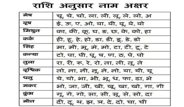 rashi anusar nam akshar
