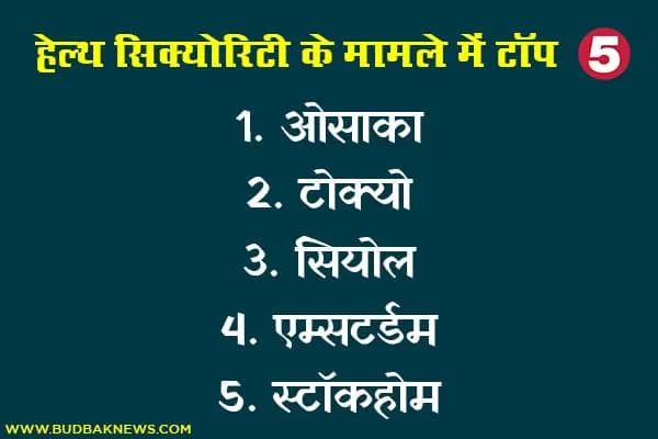 Top 5 cities in the case of health security